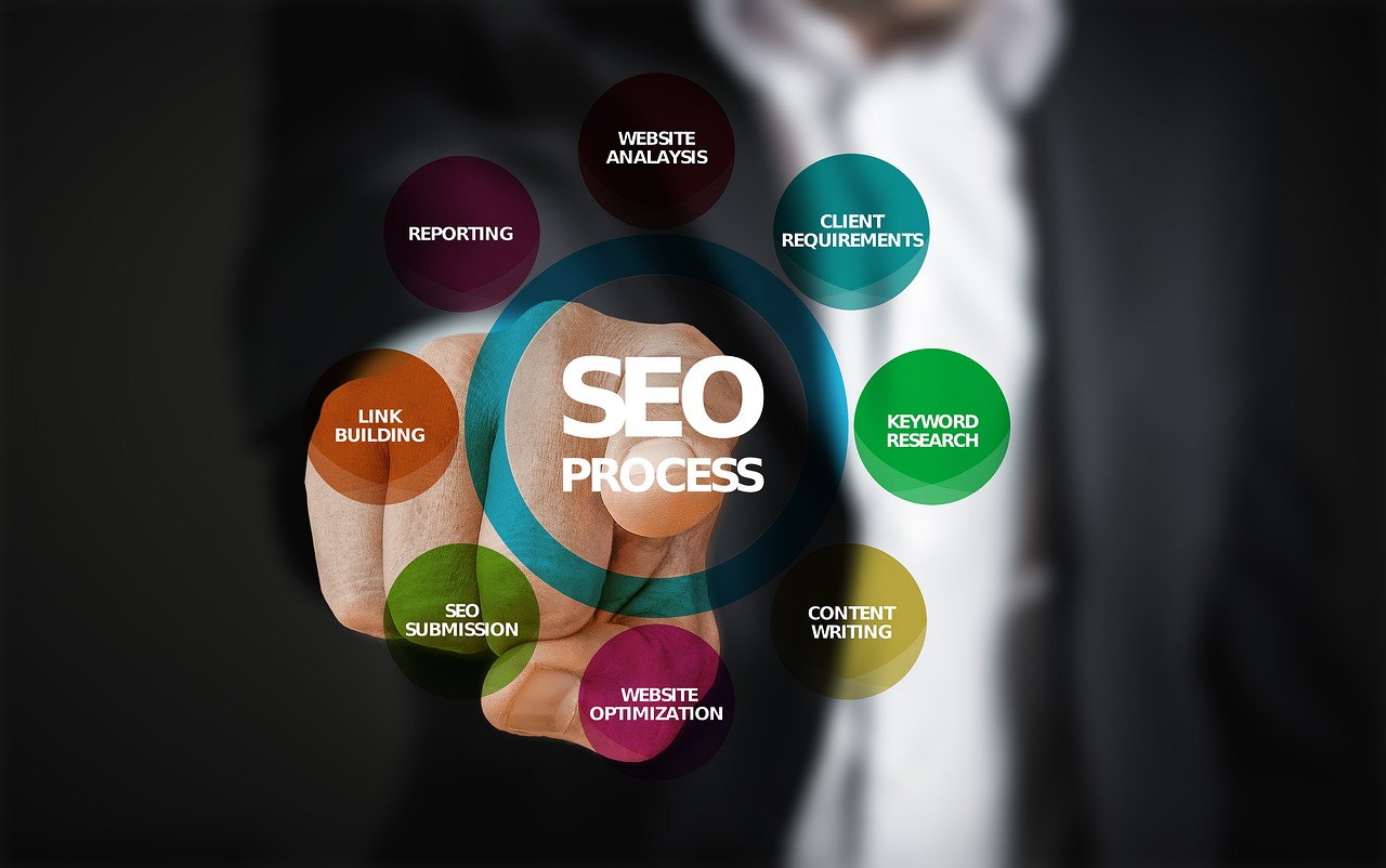 SEO & Solution Course